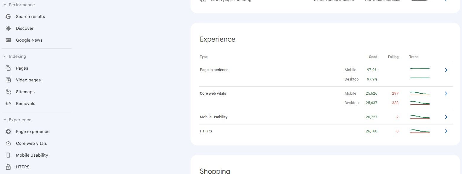 Here you see the Performance, Indexing and Experience Tabs in Google Search Console