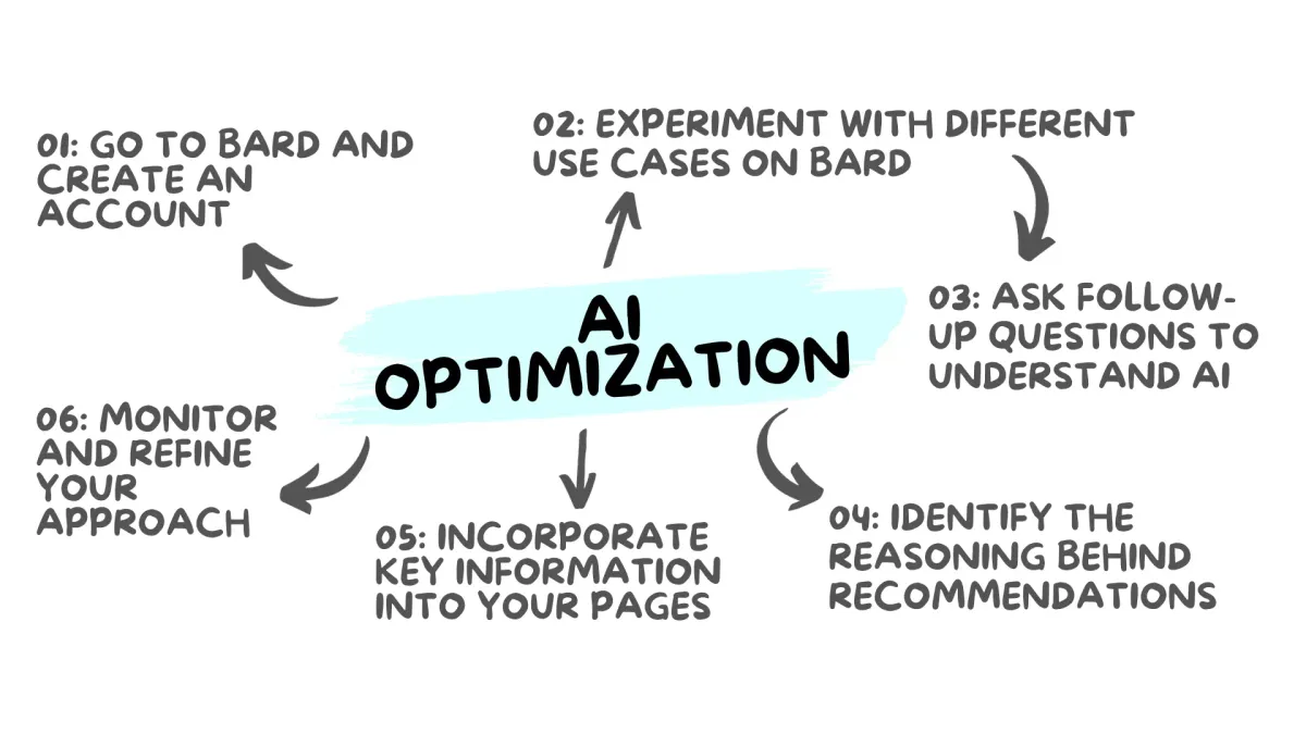 AI Optimization: How to Optimize for Google's AI Bard and Shine in SGE