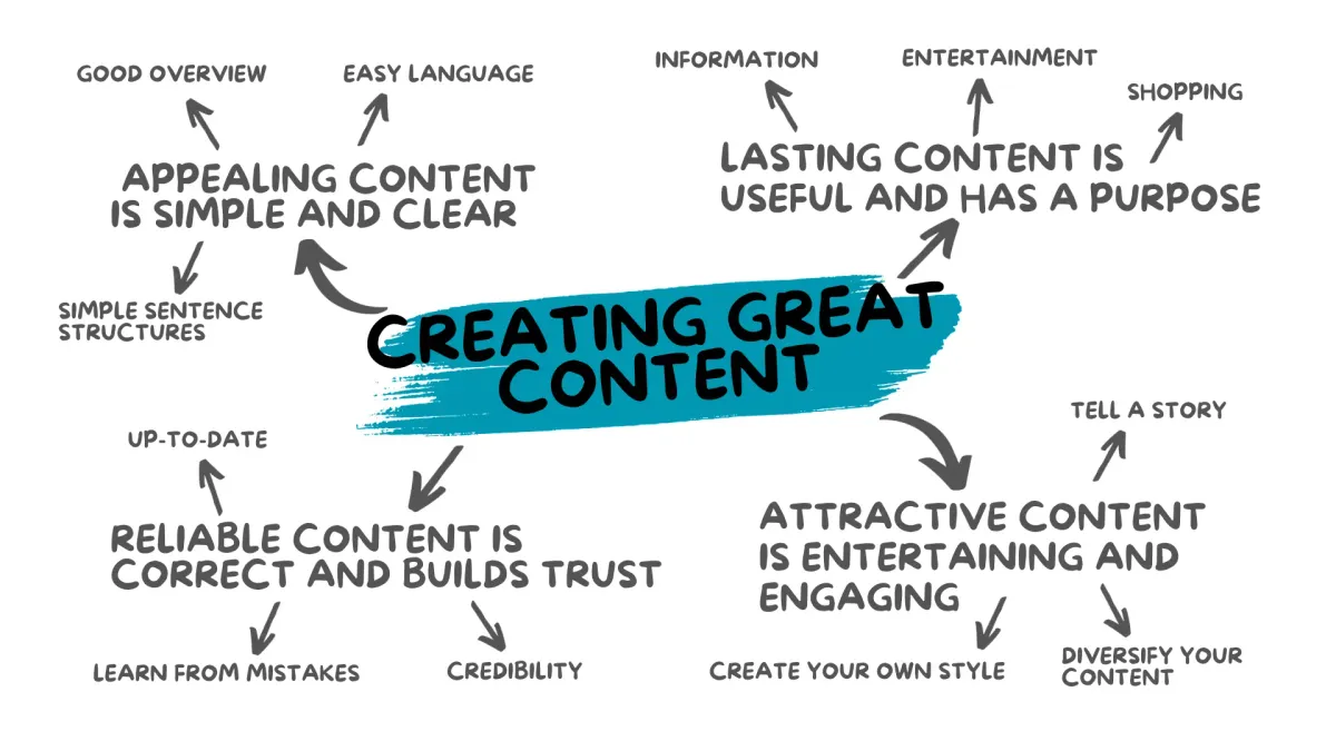 Creating Great Content: The 4 Key Factors for Content Creation