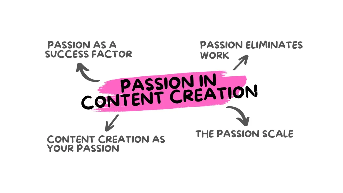 Passion in Content Creating: Why It Is Simply the Most Important Thing