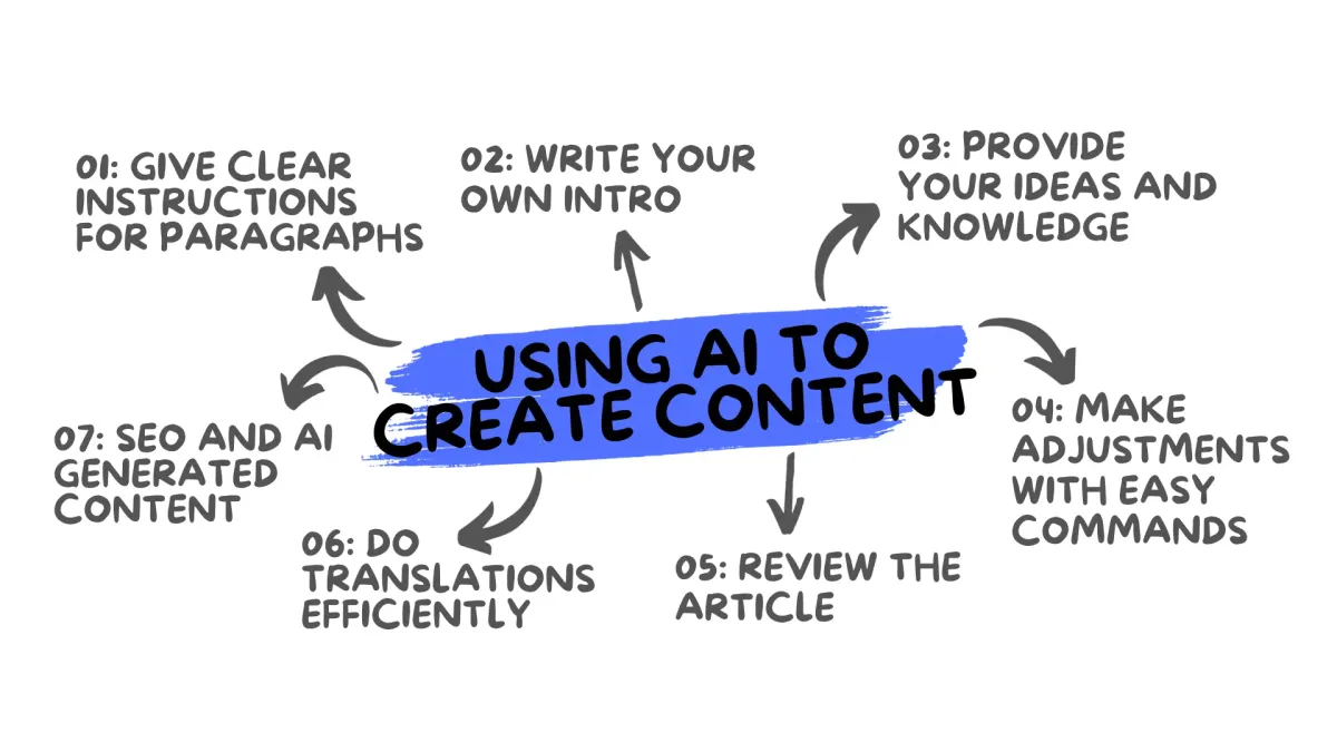 Using AI to Create Content: A Guide to Efficient Content Generation