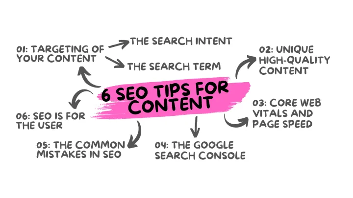 My 6 most crucial SEO Tips for Creating Content to Be Found on Google